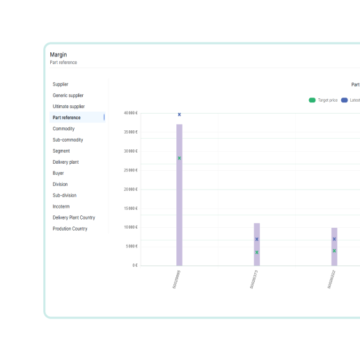 Screenshot der Margendiagramm-Funktion