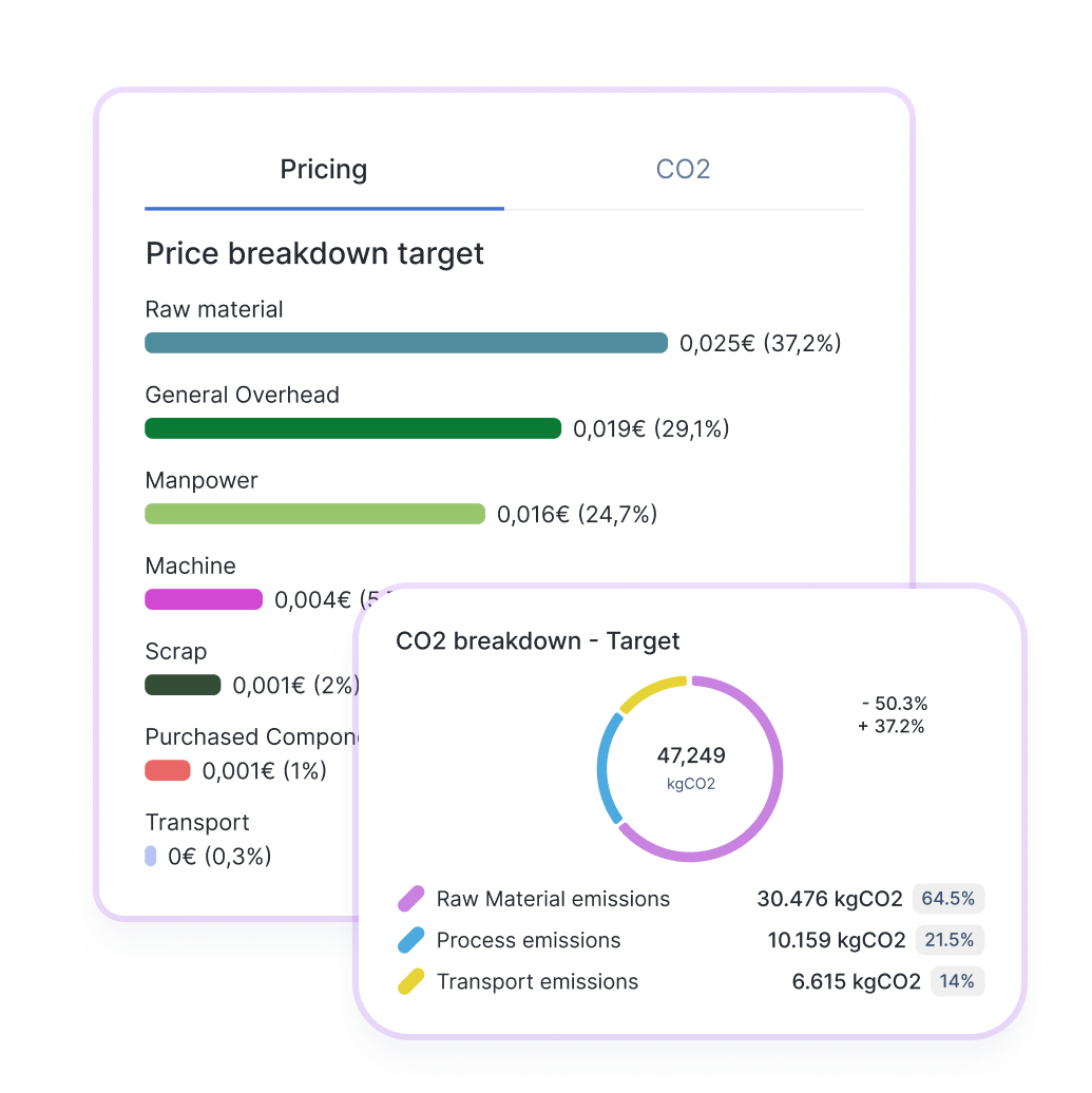 Screenshot der Kosten- und Umweltverfolgung