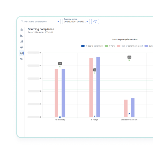 Captura de pantalla de la función de cumplimiento de aprovisionamiento