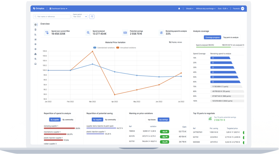 Vista previa del portátil de Dashboard Program