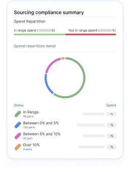 Detalle del cumplimiento de aprovisionamiento