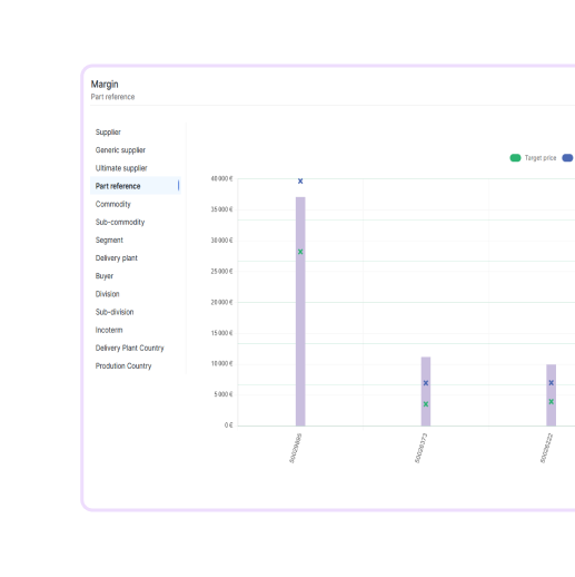 Screenshot della funzionalità Grafico Margini