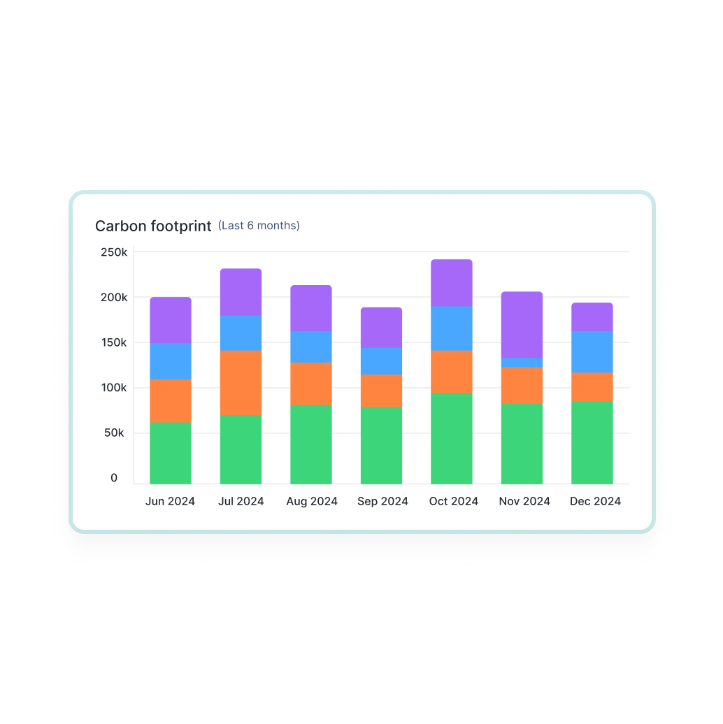Funzionalità di integrazione ERP in tempo reale