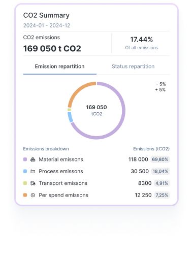 CO2 Raporlama özelliği ekran görüntüsü