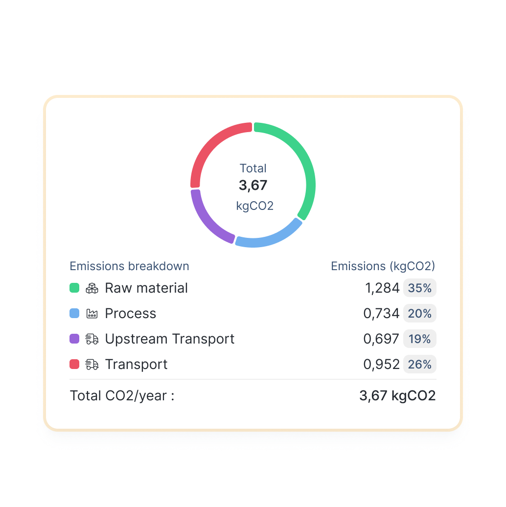 详细排放分解功能